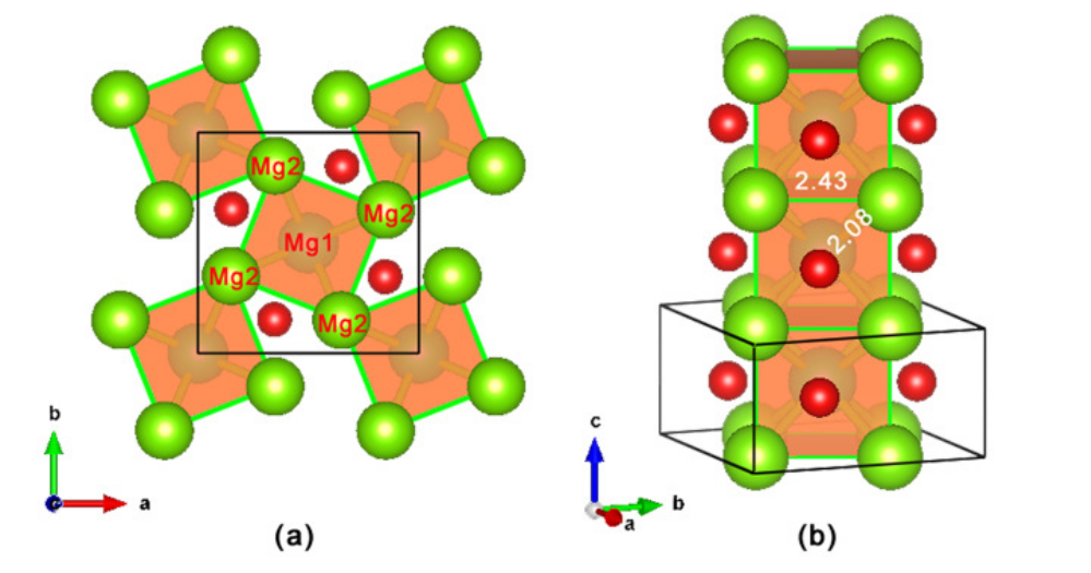 \includegraphics[scale=0.6]{chapter6/pdf/fig3-Mg3O2.png}