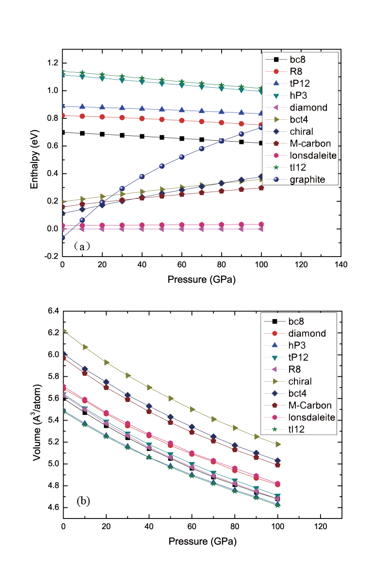 \includegraphics[scale=0.7]{chapter7/pdf/Fig2.png}