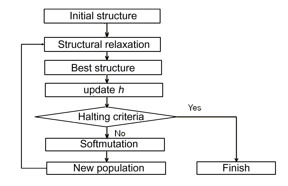 \includegraphics[scale=0.7]{chapter8/pdf/Fig1.png}