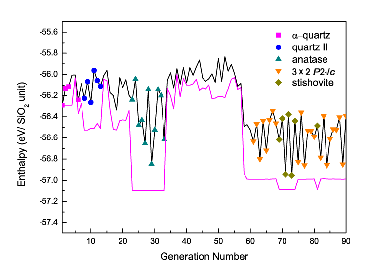 \includegraphics[scale=0.7]{chapter8/pdf/Fig2.png}