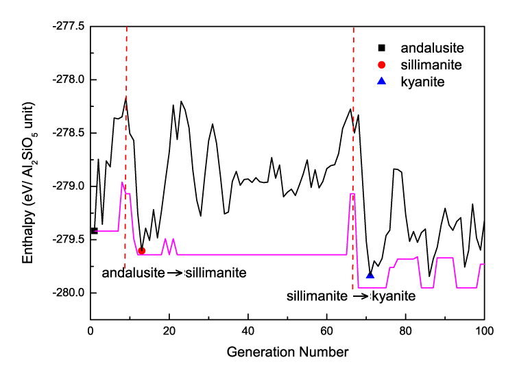 \includegraphics[scale=0.7]{chapter8/pdf/Fig4.png}