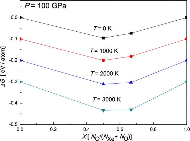 \includegraphics[scale=0.5]{pdf/100GPa.png}