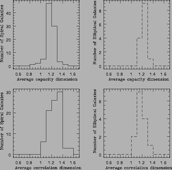 \scalebox{0.70}{\includegraphics{hist2.ps}}