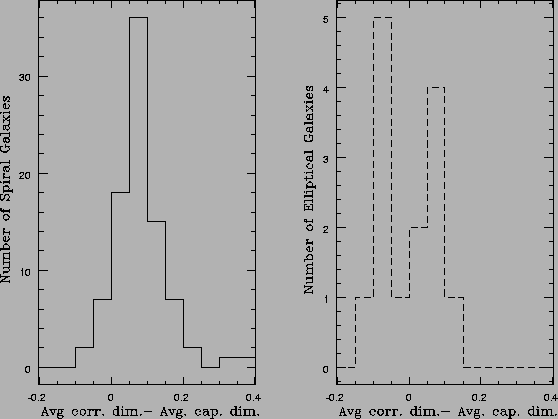 \scalebox{0.50}{\rotatebox{270}{\includegraphics{difhist.ps}}}