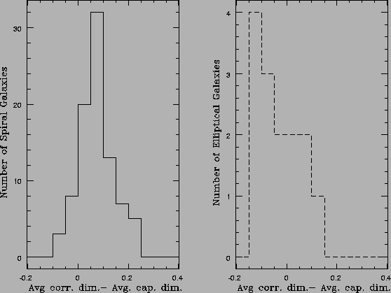 \scalebox{0.50}{\rotatebox{270}{\includegraphics{centerdifhist.ps}}}