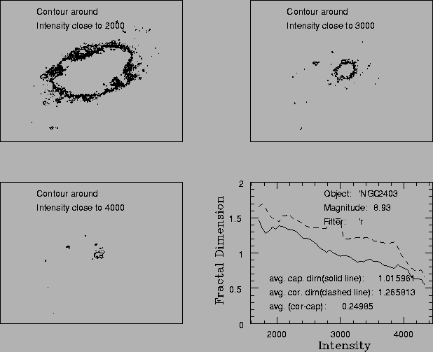 \scalebox{0.60}{\rotatebox{270}{\includegraphics{ngc2403dat.ps}}}