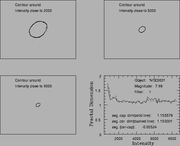 \scalebox{0.60}{\rotatebox{270}{\includegraphics{ngc3031dat.ps}}}